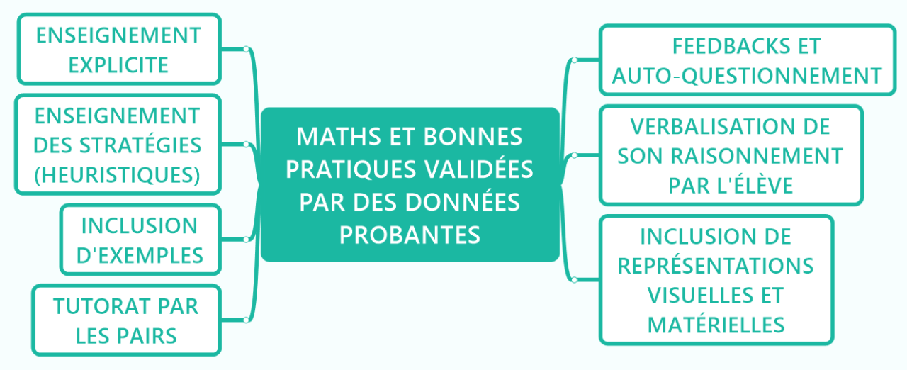 PÉDAGOGIE DE L’ENSEIGNEMENT DES MATHS REPOSANT SUR DES DONNÉES PROBANTES axaca PÉDAGOGIE DE L’ENSEIGNEMENT DES MATHS REPOSANT SUR DES DONNÉES PROBANTES axaca